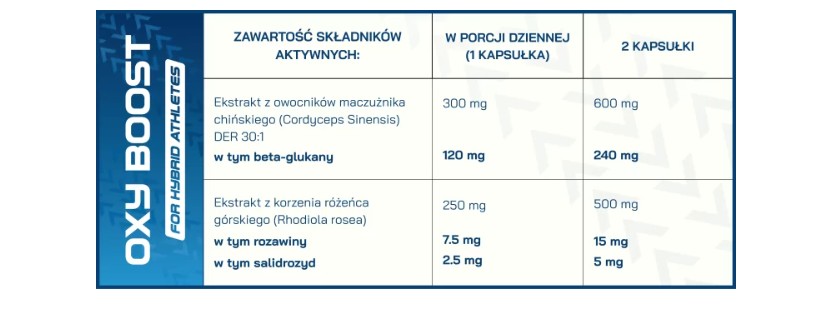 OXY BOOST – 60 kaps - obrazek 2