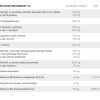 BrainBoost 2.0 Wese 90kapsułek - obrazek 3