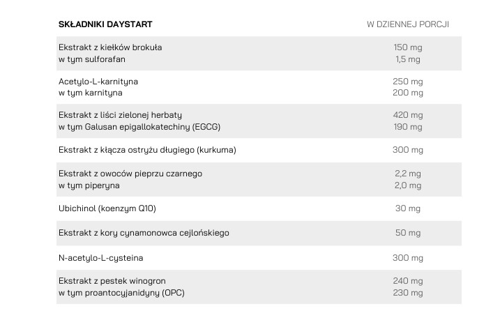 DayStart Trado 90kaps - obrazek 2