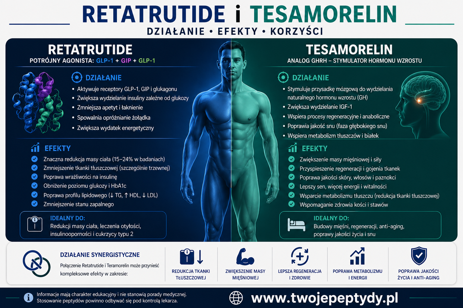 Retatrutide 10mg + Tesamorelin 10mg – zestaw. - obrazek 2