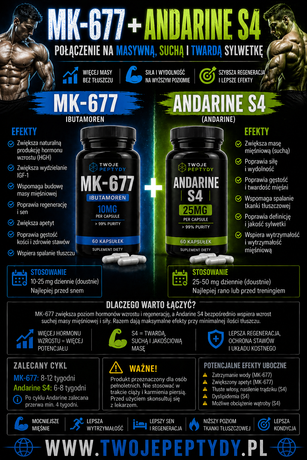 Zestaw MK-677 kaps + Andarine S4 kaps